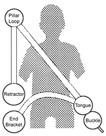 Layout diagram